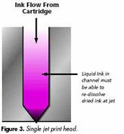 Fig 3 - Single jet print head