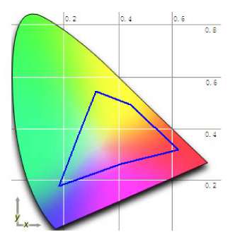 INCREASED COLOUR GAMUT