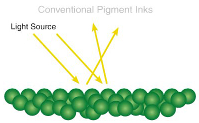 INCREASED COLOUR GAMUT