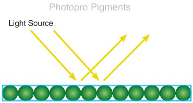 INCREASED COLOUR GAMUT